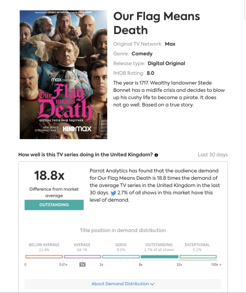 Our Flag Means Death: Thread 3. It's still utterly brilliant. We are still obsessed.