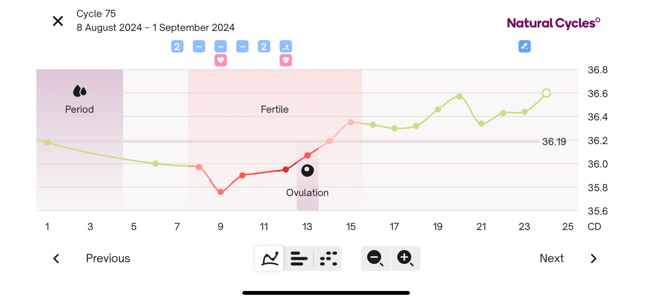 Anyone about to go into an ovulation week?