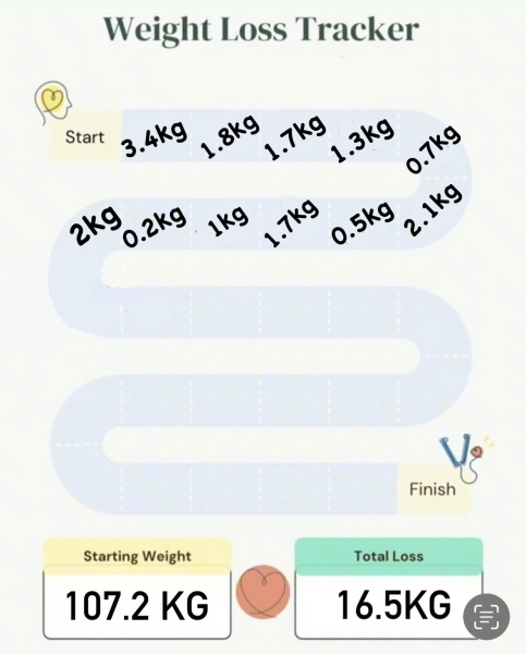 Continuing Mounjaro...part 19