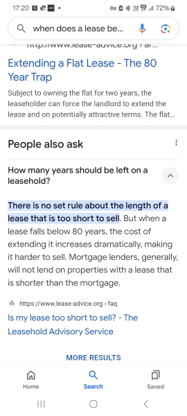 Flat doesn't seem to be selling?