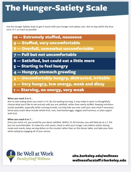 Coming off/ after mounjaro