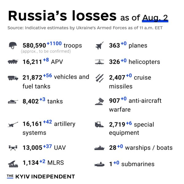 Ukraine Invasion: Part 50