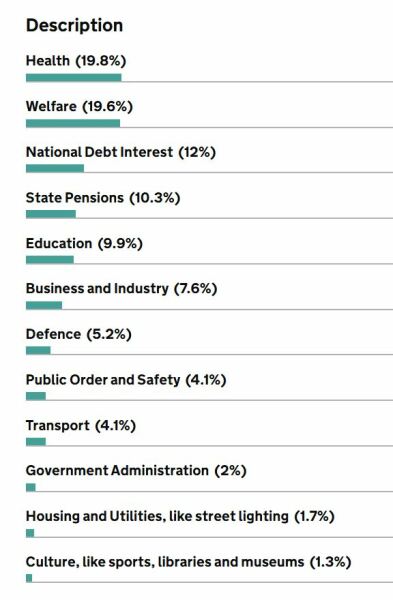 October budget going to be painful