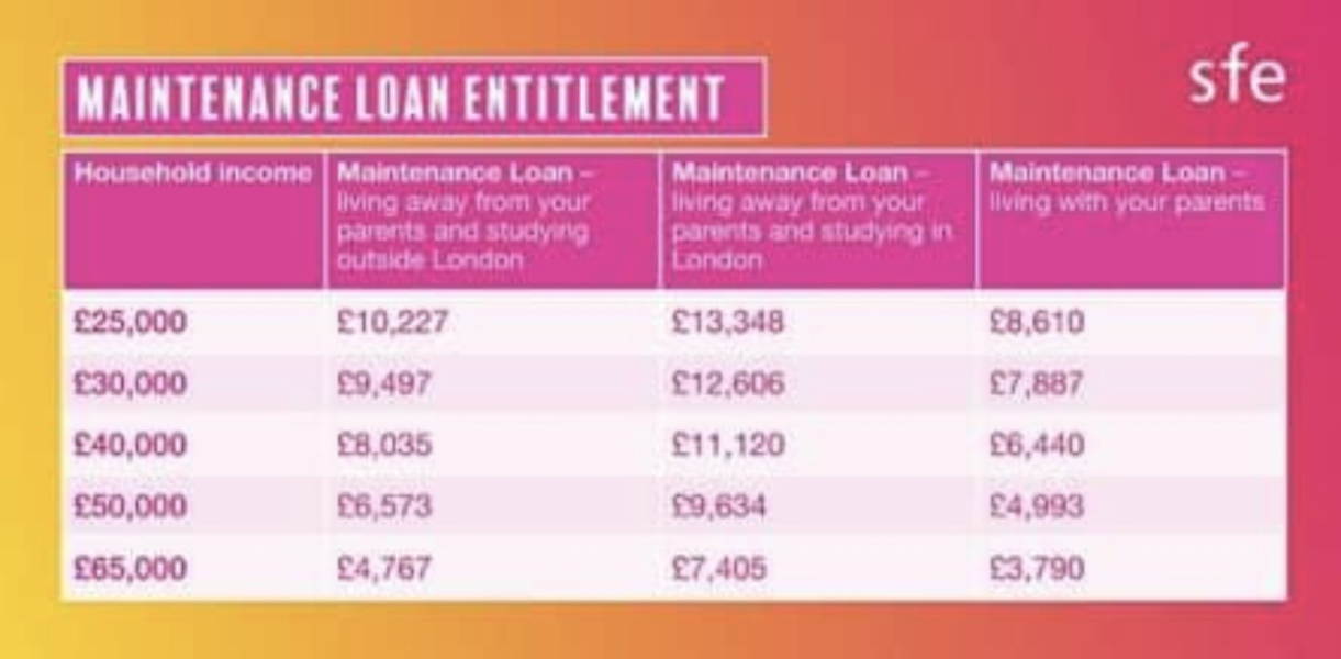 I got married and it's impacted on DS loan