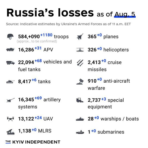 Ukraine Invasion: Part 50