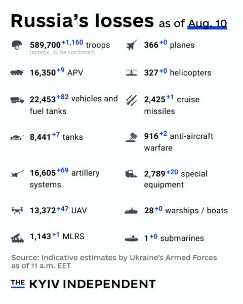 Ukraine Invasion: Part 50