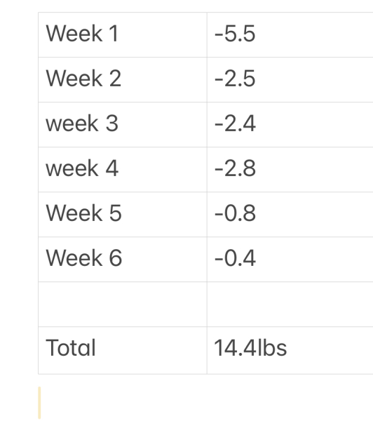 Mid July Mounjaro starters #2