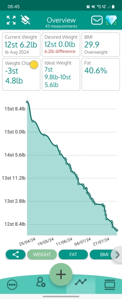 Mounjaro / Wegovy with > 5st / 30kg to lose: Thread 2