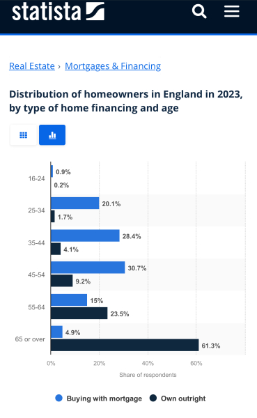 House prices