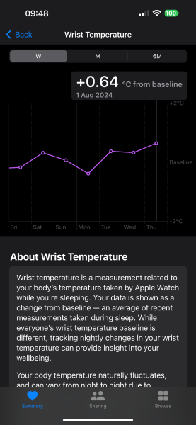 TTC after chemical pregnancy