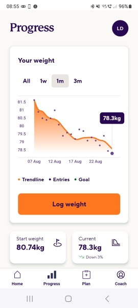 Mounjaro August thread 2