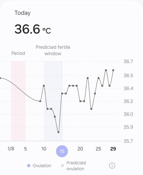 Anyone about to go into an ovulation week?