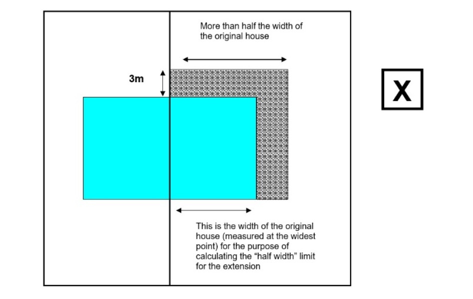 relaxations to permitted development rights & existing party wall agreements
