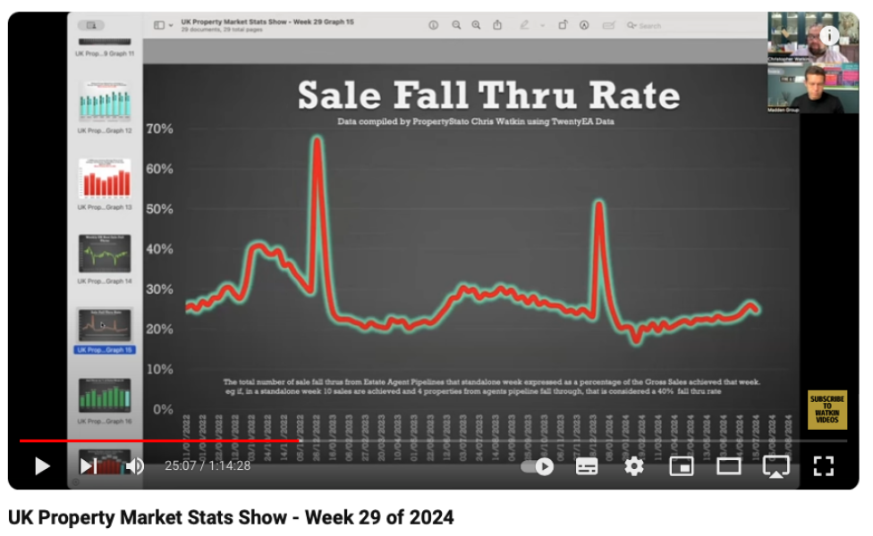 Buyers pulled out just before exchange- is there anything we can do???