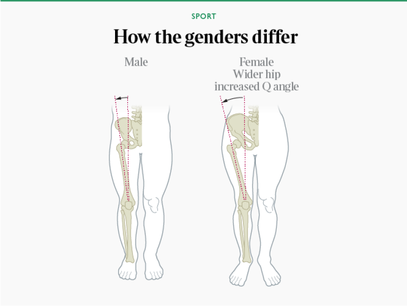 Save female sports evidence thread