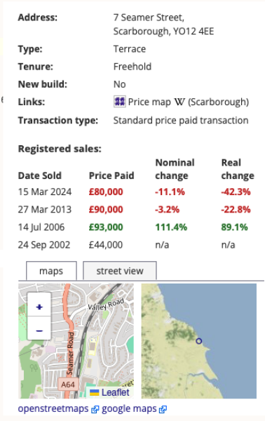 House prices