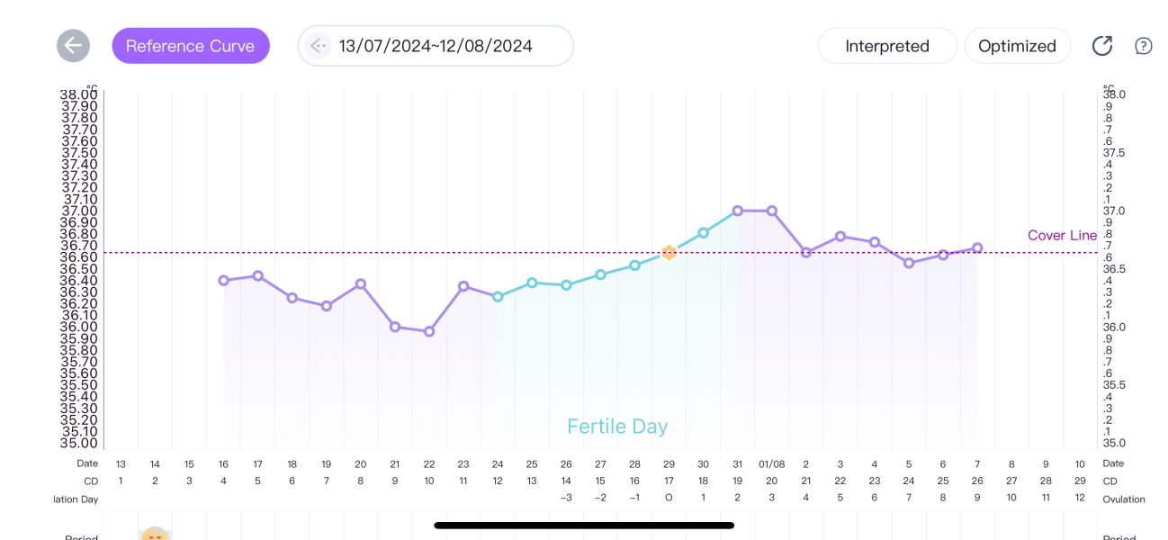 Anyone else 3DPO? Let’s do the TWW together!