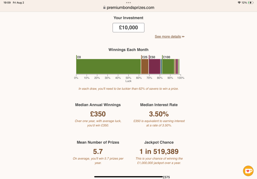 To think this is great but can't be right (Premium Bonds )