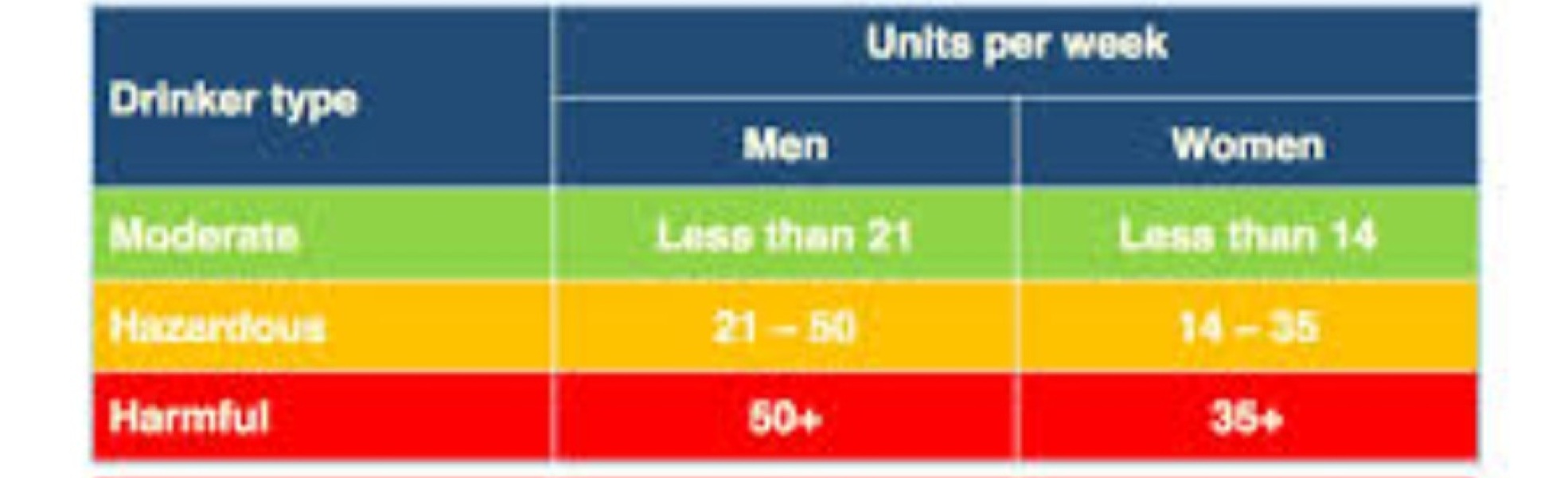 Dh beer intake