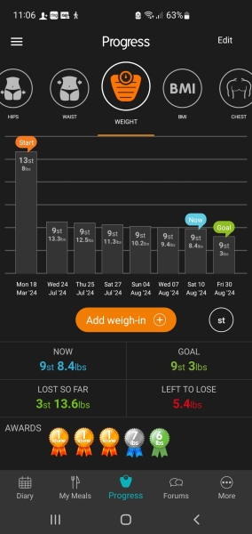 Continuing Mounjaro...part 19