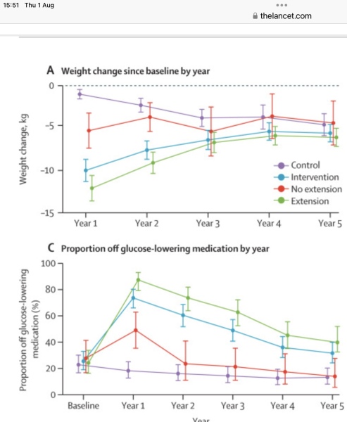 Why are the NHS making access to 'fat jabs' almost impossible.