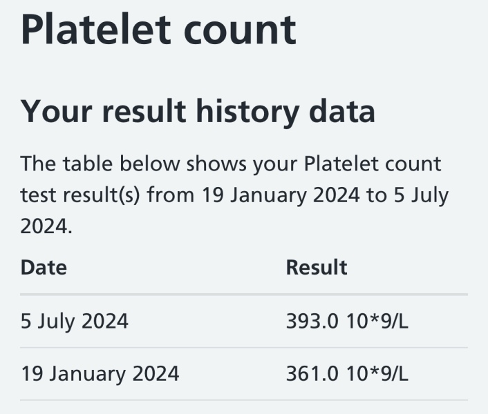 Anyone know anything about rising platelet levels?