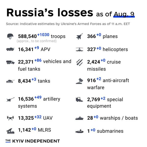 Ukraine Invasion: Part 50