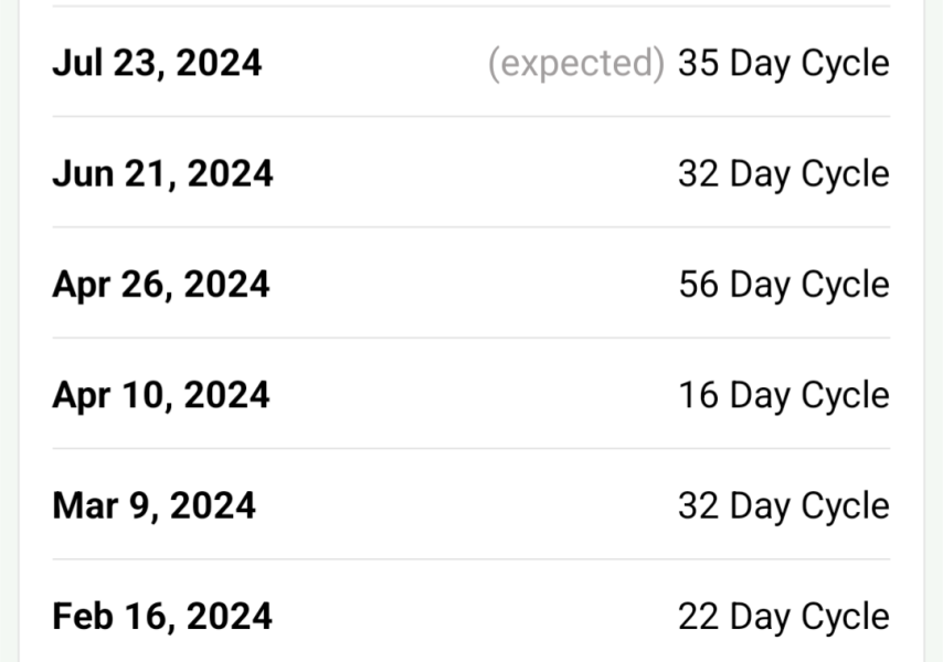 Worried about my period cycle