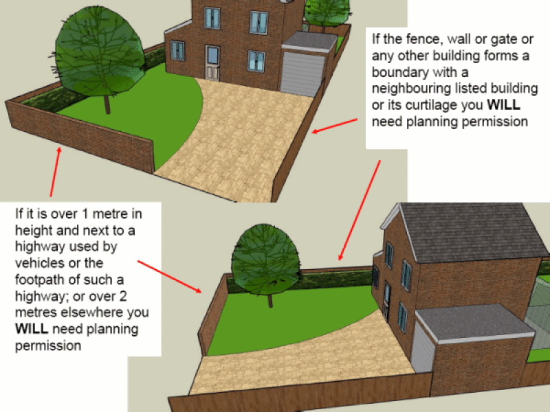 Front boundary