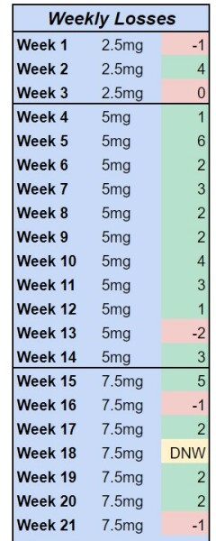 Share your progress you amazing bunch!