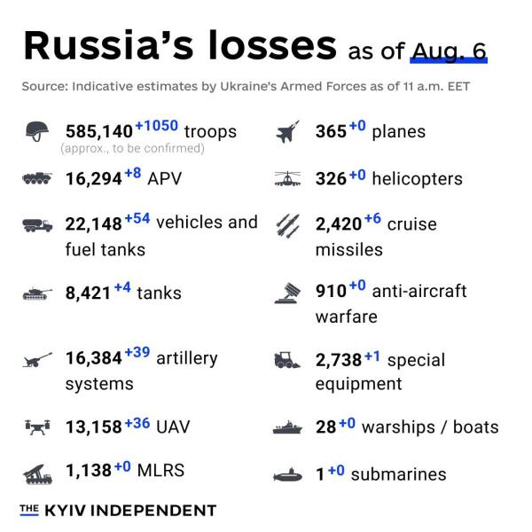 Ukraine Invasion: Part 50