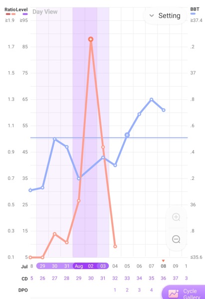 CD1 ttc after loss carry on thread #3