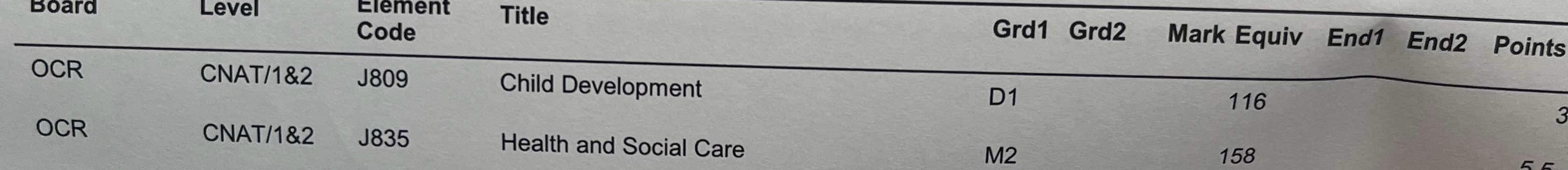 Please can someone help? GCSE child development D1 is this a pass or a fail?