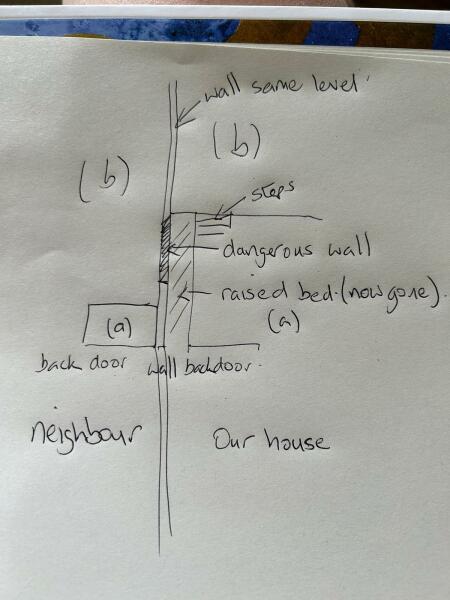 Boundary wall with insufficient foundations