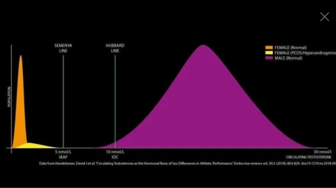 Thread 2: TWO “Female Boxers” Set To Compete At Paris 2024 Were Previously Disqualified From Women’s World Championship For Having “XY Chromosomes”