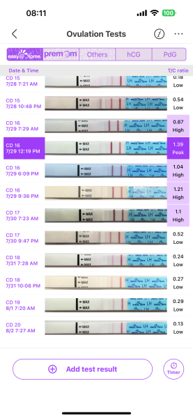 When did I ovulate? CD16 (based on OvuSense) or CD17(based on Mira and Premom)?)?