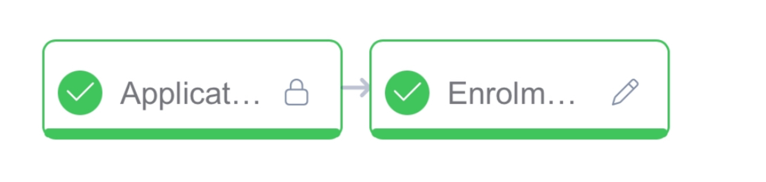 The BRIT School Reserve List