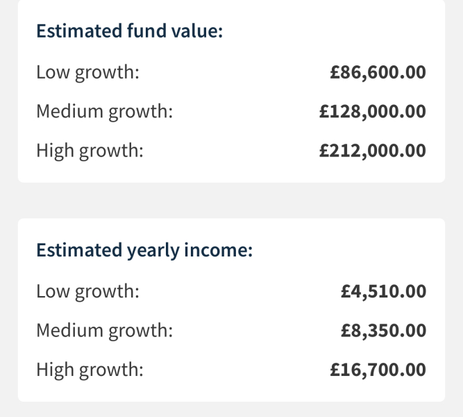 Pension projection