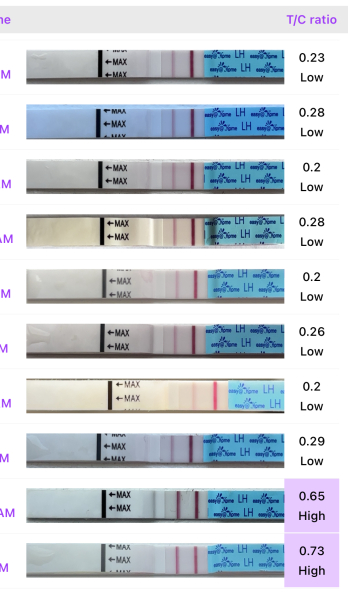 Anyone about to go into an ovulation week?