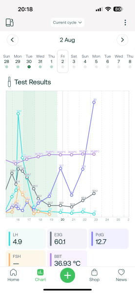 TTC after loss part 5