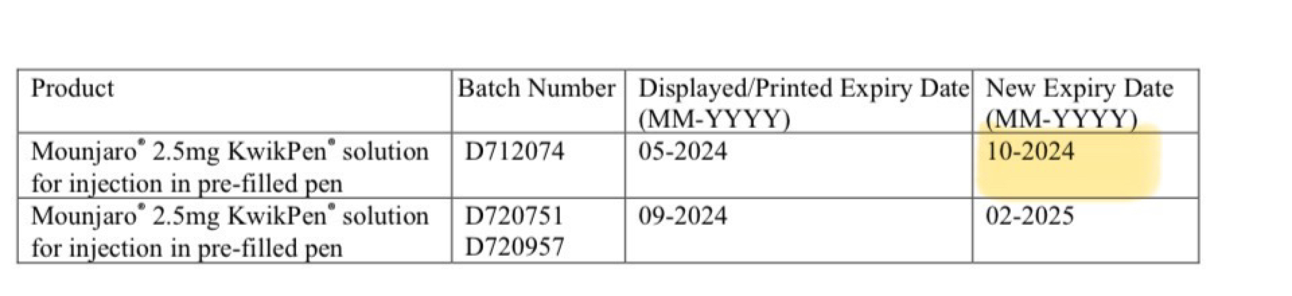 Continuing Mounjaro... Part 20
