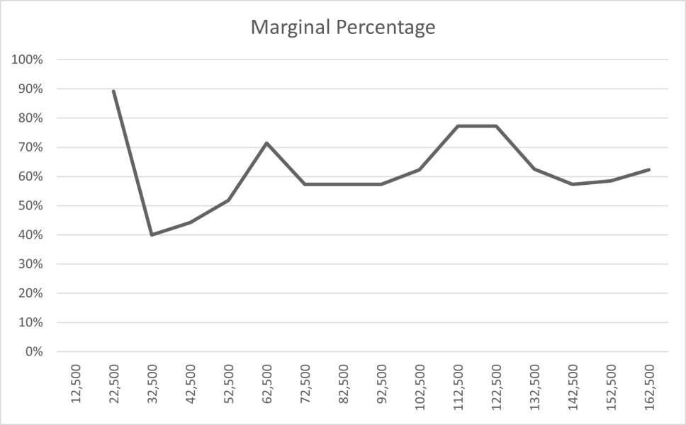 October budget going to be painful