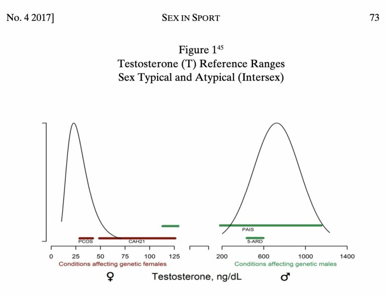 Save female sports evidence thread