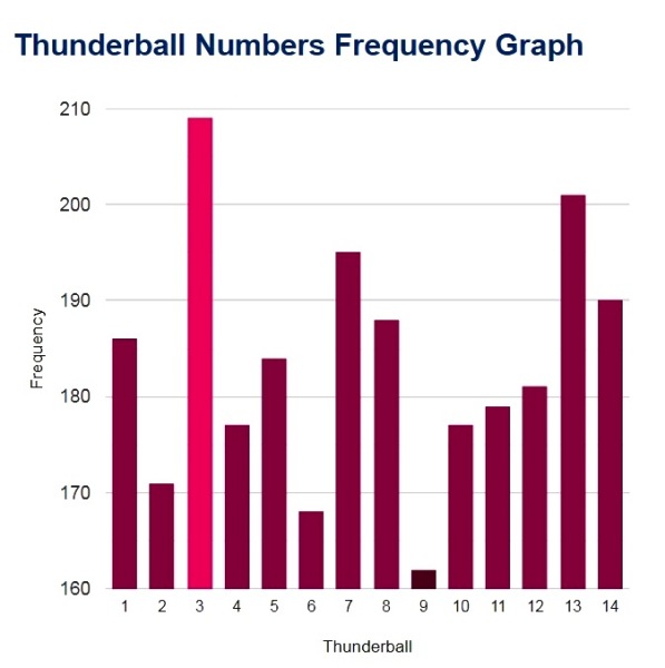Do you play a lottery?