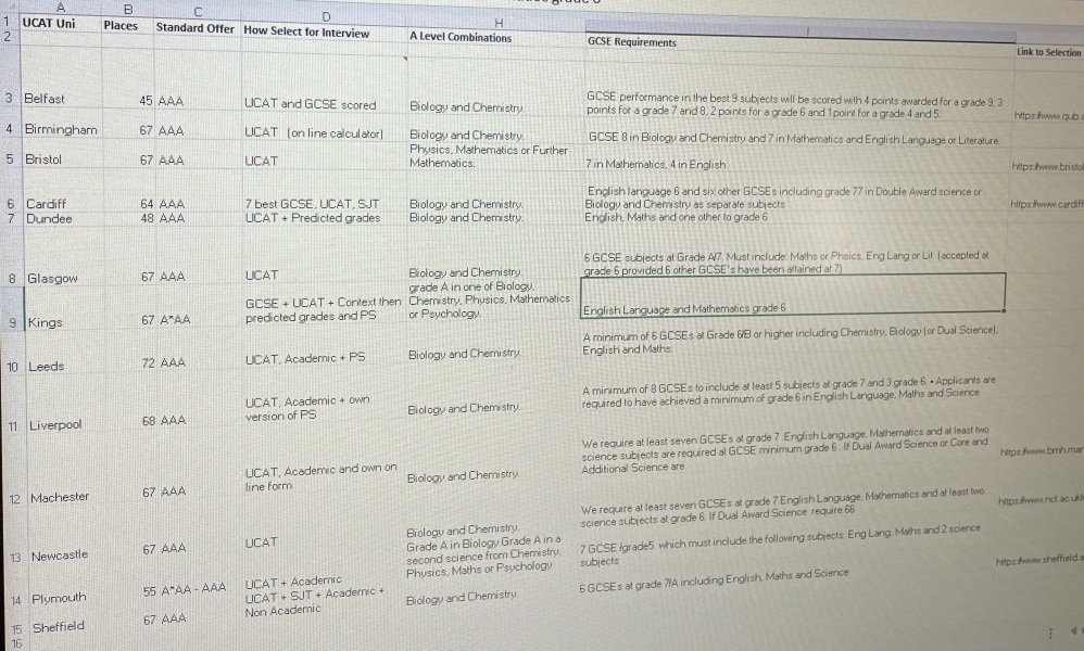 Alevels for medicine