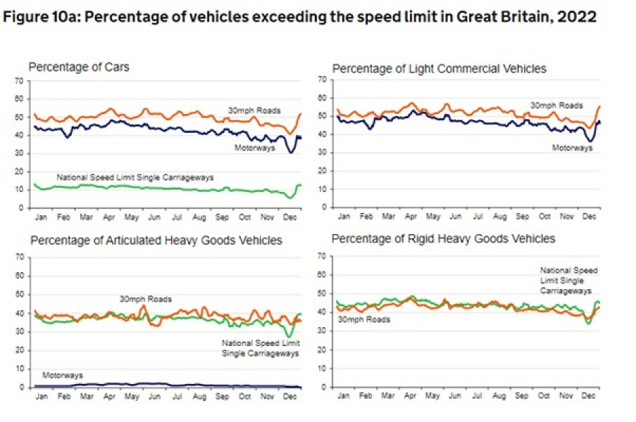 To wonder how so many people are comfortable breaking the speed limit?