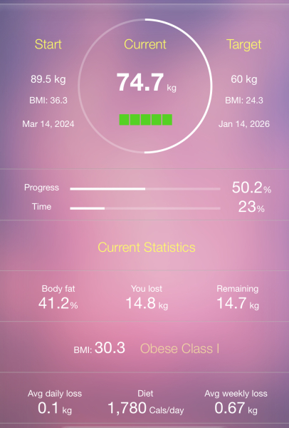 Mounjaro February to April 24 starters