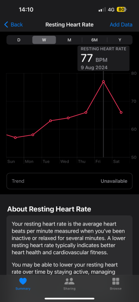 TTC after chemical pregnancy