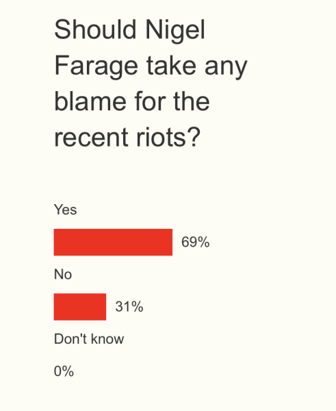 To blame Nigel Farage personally for this mess.