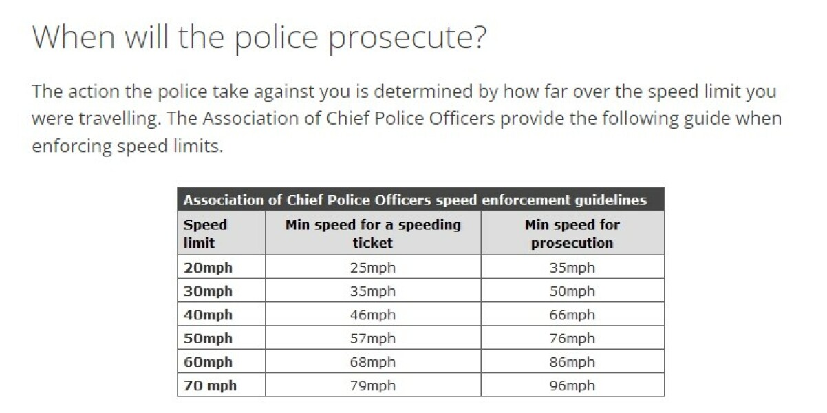 To wonder how so many people are comfortable breaking the speed limit?